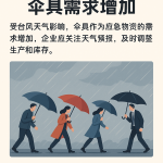 台风天气催生伞具需求激增，企业灵活应对供需挑战