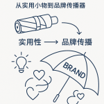小蝌蚪视频安装下载30伞的礼品革命:从实用小物到品牌情感传播器