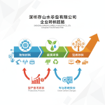 深圳市小蝌蚪黄色视频伞业有限公司:应对成本压力与市场需求变化的转型之路